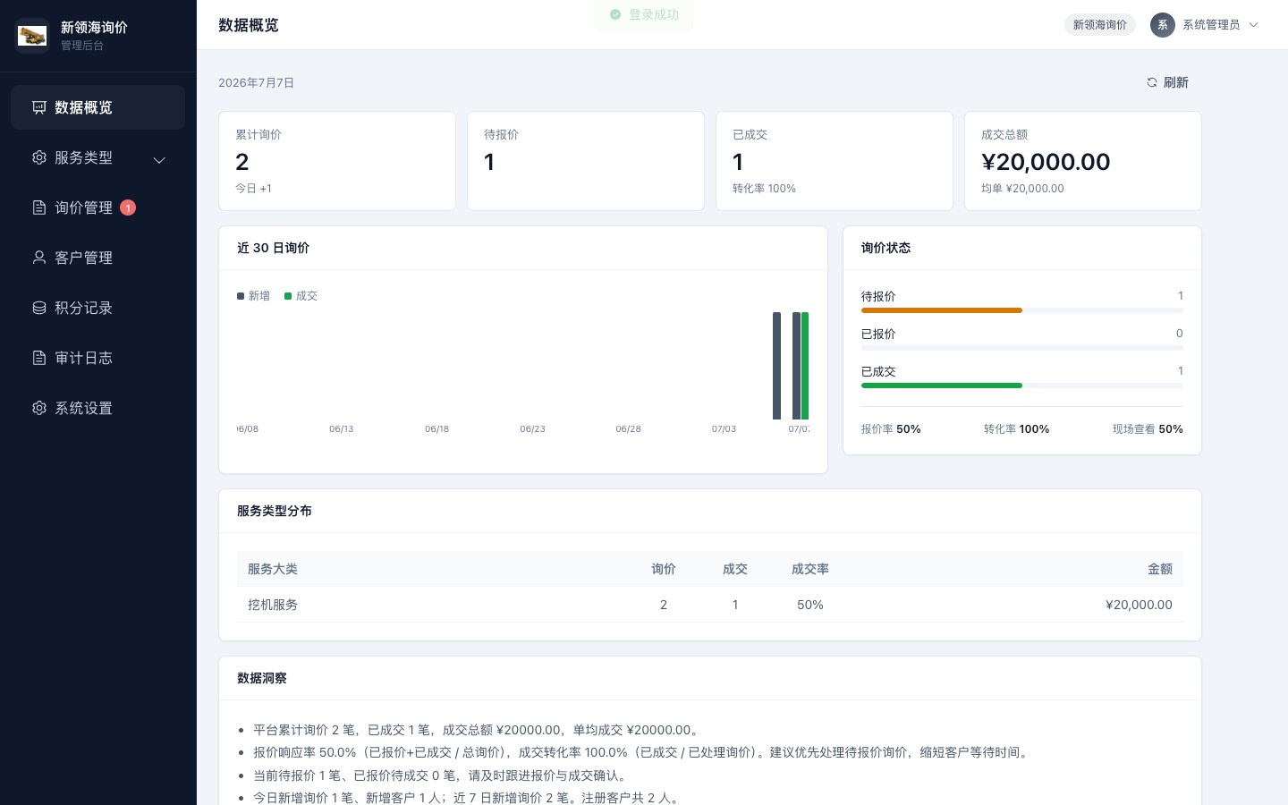 租戶管理後台數據概覽