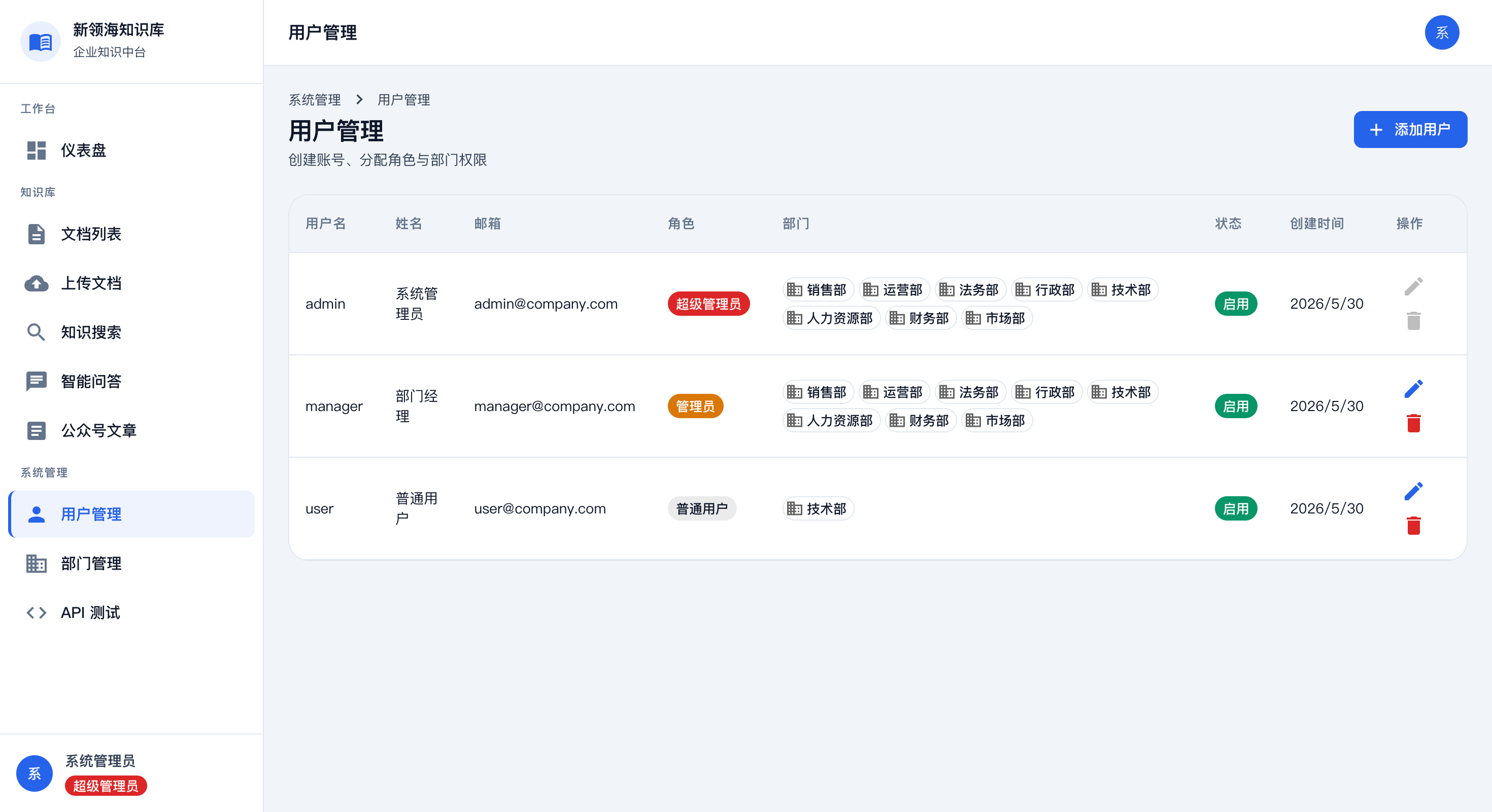 User management