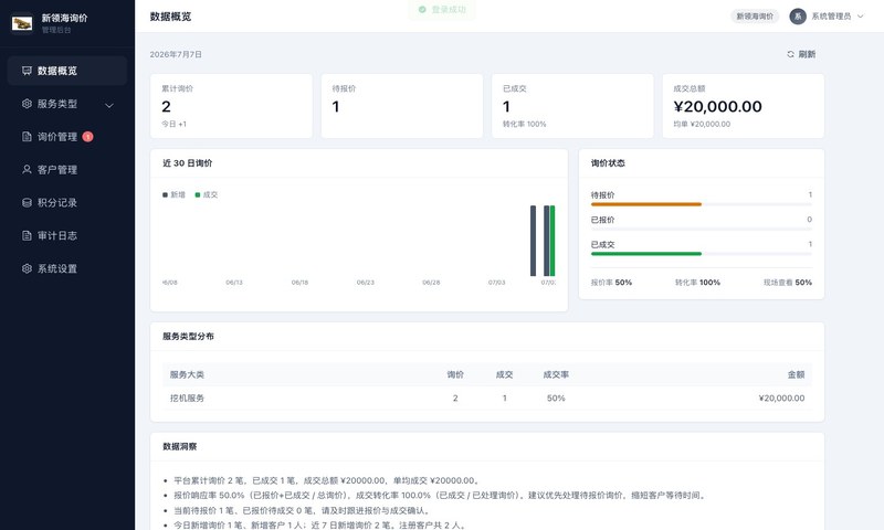 詢價寶管理後台數據概覽